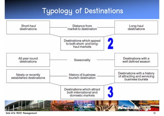 Typology of Destinations




                           12
 