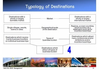 Typology of Destinations




                           13
 