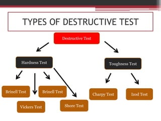 Chapter 4 material testing | PPT