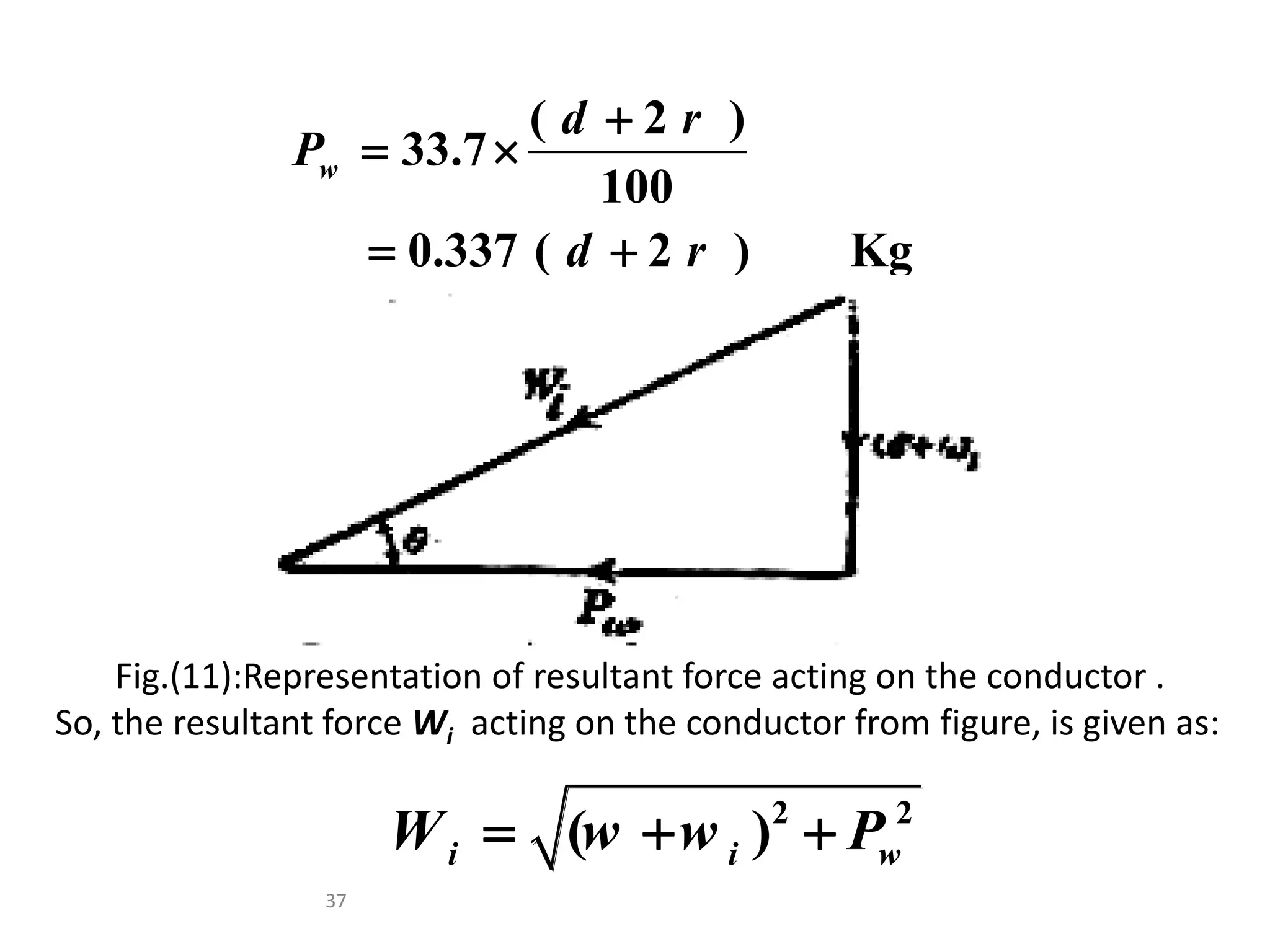 ( 2 )
33.7
100
0.337 ( 2 ) Kg
w
d r
P
d r

 
 
37
Fig.(11):Representation of resultant force acting on the conductor .
So, the resultant force Wi acting on the conductor from figure, is given as:
2 2
( )
i i w
W w w P
  
 