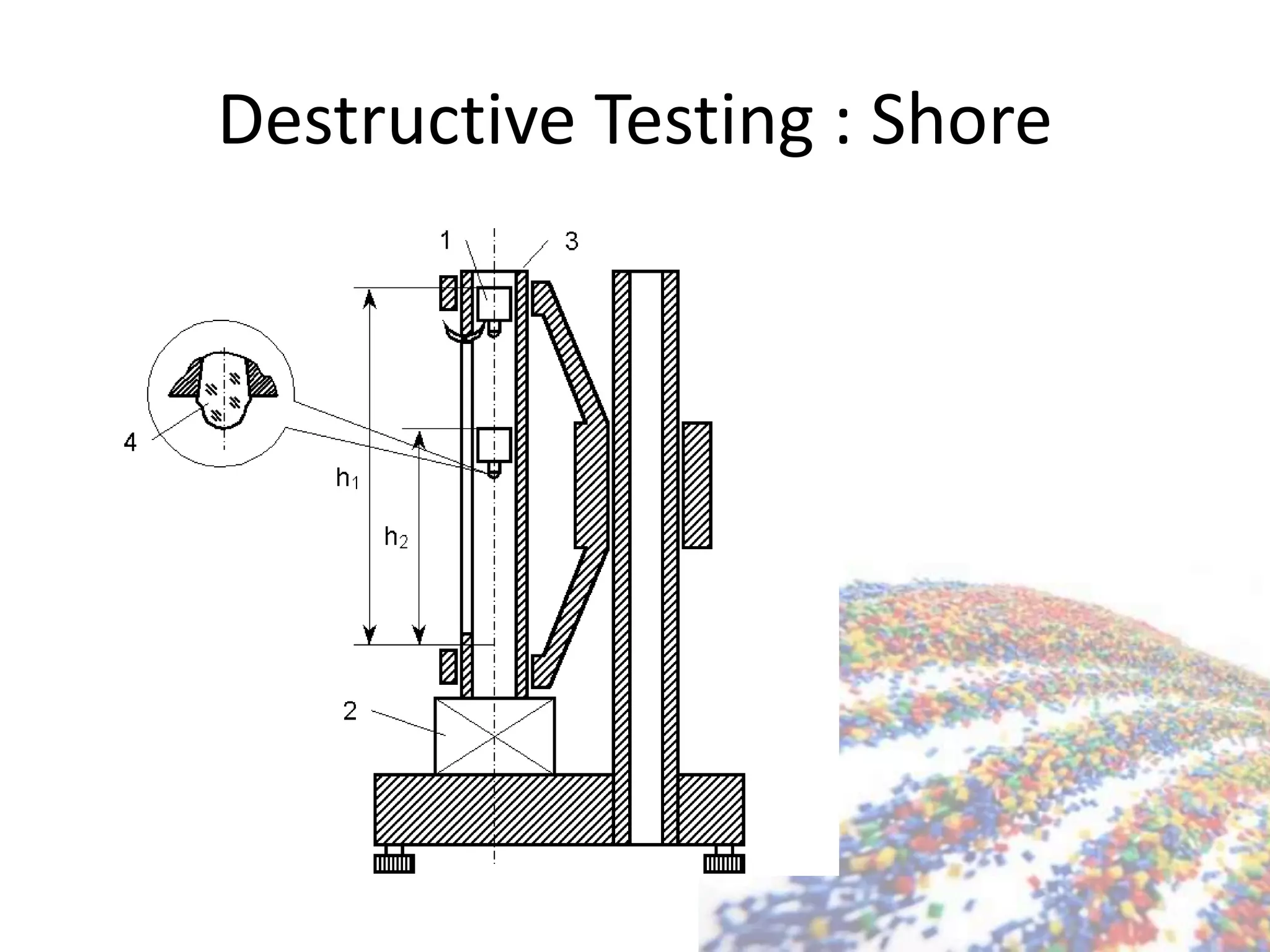 Destructive Testing : Shore
 