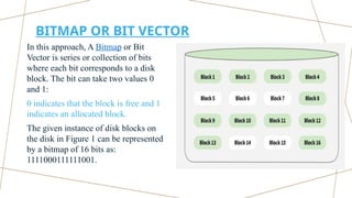 Bitmap Example 6 Bit Chapter 4 - Memory Management in Operating System.pptx
