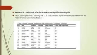  Example 8.1 Induction of a decision tree using information gain.
 Table below presents a training set, D, of class-labeled tuples randomly selected from the
AllElectronics customer database.
 