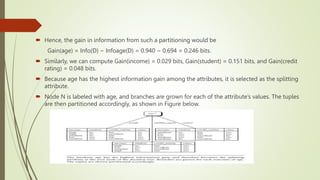  Hence, the gain in information from such a partitioning would be
Gain(age) = Info(D) − Infoage(D) = 0.940 − 0.694 = 0.246 bits.
 Similarly, we can compute Gain(income) = 0.029 bits, Gain(student) = 0.151 bits, and Gain(credit
rating) = 0.048 bits.
 Because age has the highest information gain among the attributes, it is selected as the splitting
attribute.
 Node N is labeled with age, and branches are grown for each of the attribute’s values. The tuples
are then partitioned accordingly, as shown in Figure below.
 