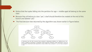 Notice that the tuples falling into the partition for age = middle aged all belong to the same
class.
 Because they all belong to class “yes,” a leaf should therefore be created at the end of this
branch and labeled “yes.”
 The final decision tree returned by the algorithm was shown earlier in Figure below.
 