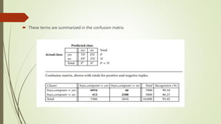  These terms are summarized in the confusion matrix
 