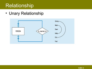 SLIDE 13
Relationship
• Unary Relationship
 