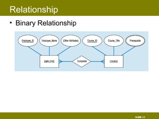 SLIDE 14
Relationship
• Binary Relationship
 