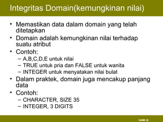 SLIDE 22
Integritas Domain(kemungkinan nilai)
• Memastikan data dalam domain yang telah
ditetapkan
• Domain adalah kemungkinan nilai terhadap
suatu atribut
• Contoh:
– A,B,C,D,E untuk nilai
– TRUE untuk pria dan FALSE untuk wanita
– INTEGER untuk menyatakan nilai bulat
• Dalam praktek, domain juga mencakup panjang
data
• Contoh:
– CHARACTER, SIZE 35
– INTEGER, 3 DIGITS
 