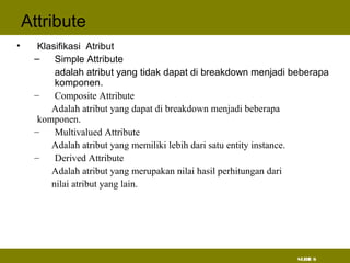 SLIDE 6
Attribute
• Klasifikasi Atribut
– Simple Attribute
adalah atribut yang tidak dapat di breakdown menjadi beberapa
komponen.
– Composite Attribute
Adalah atribut yang dapat di breakdown menjadi beberapa
komponen.
– Multivalued Attribute
Adalah atribut yang memiliki lebih dari satu entity instance.
– Derived Attribute
Adalah atribut yang merupakan nilai hasil perhitungan dari
nilai atribut yang lain.
 