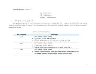Modelling Innovation – CHAPTER 4

                                                                𝐾 𝐸 → 𝐶𝑜𝑠𝑡 𝑜𝑓 𝐸𝑞𝑢𝑖𝑡𝑦
                                                                𝑅𝑓 → 𝑅𝑖𝑠𝑘 𝑓𝑟𝑒𝑒 𝑅𝑎𝑡𝑒
                                                                𝛽 𝐶𝑜𝑚𝑝𝑎𝑛𝑦 → 𝐶𝑜𝑚𝑝𝑎𝑛𝑦′𝑠 𝐵𝑒𝑡𝑎


             What is the company’s Beta?
         A company’s beta represents the sensitivity of a share to market movements, ceteris paribus, when it is analysed individually. A Beta is an empirical
indication of the relation between the return of a share’s price and the return of the Market. The beta should be adjusted to take into account the company’s
capital structure and debt.


                                                 Table 1- Beta Value Descriptions




                                                                                                                                                            5
 