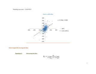 Modelling Innovation – CHAPTER 4


                                                              Chart 1 - AZN's Beta


                                                            20%

                                                            15%                             y = 0.7036x + 0.0005

                                                            10%

                                                             5%

                                                             0%                                    AZN.L
                                 -30%     -20%       -10%          0%      10%        20%
                                                            -5%                                    Linear (AZN.L)

                                                            -10%

                                                            -15%

                                                            -20%

                                                            -25%




Unleveringand Re-levering the Beta.



           Equation 4.         Unlevering the Beta
                                                                                    𝛽𝐿
                                                               𝛽𝑈 =            𝐷           𝑃
                                                                        (1+(    ) ∗(1−𝑇)+( ))
                                                                               𝐸 𝐶        𝐸




                                                                                                                    7
 