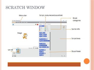 CHAPTER 4- MORE WITH SCRATCH-INTRODUCTION.pptx