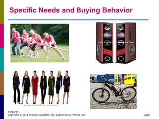 4-10
03/10/15
Copyright © 2011 Pearson Education, Inc. publishing as Prentice Hall
Specific Needs and Buying Behavior
 