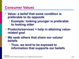 4-17
03/10/15
Copyright © 2011 Pearson Education, Inc. publishing as Prentice Hall
Consumer Values
• Value: a belief that some condition is
preferable to its opposite
• Example: looking younger is preferable
to looking older
• Products/services = help in attaining value-
related goal
• We seek others that share our values/
beliefs
• Thus, we tend to be exposed to
information that supports our beliefs
 