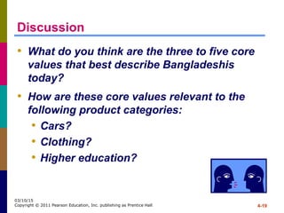 4-19
03/10/15
Copyright © 2011 Pearson Education, Inc. publishing as Prentice Hall
Discussion
• What do you think are the three to five core
values that best describe Bangladeshis
today?
• How are these core values relevant to the
following product categories:
• Cars?
• Clothing?
• Higher education?
 