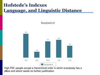 Hofstede’s Indexes
Language, and Linguistic Distance
23
High PDI: people accept a hierarchical order in which everybody has a
place and which needs no further justification
 