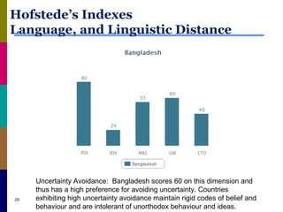 Hofstede’s Indexes
Language, and Linguistic Distance
26
Uncertainty Avoidance: Bangladesh scores 60 on this dimension and
thus has a high preference for avoiding uncertainty. Countries
exhibiting high uncertainty avoidance maintain rigid codes of belief and
behaviour and are intolerant of unorthodox behaviour and ideas.
 