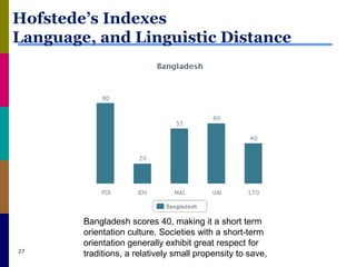 Hofstede’s Indexes
Language, and Linguistic Distance
27
Bangladesh scores 40, making it a short term
orientation culture. Societies with a short-term
orientation generally exhibit great respect for
traditions, a relatively small propensity to save,
 