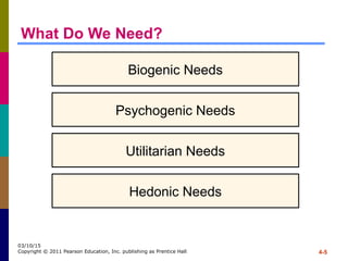 4-5
03/10/15
Copyright © 2011 Pearson Education, Inc. publishing as Prentice Hall
What Do We Need?
Biogenic Needs
Psychogenic Needs
Utilitarian Needs
Hedonic Needs
 