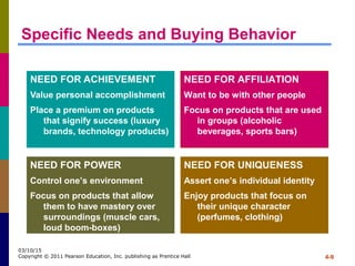 4-9
03/10/15
Copyright © 2011 Pearson Education, Inc. publishing as Prentice Hall
Specific Needs and Buying Behavior
NEED FOR ACHIEVEMENT
Value personal accomplishment
Place a premium on products
that signify success (luxury
brands, technology products)
NEED FOR AFFILIATION
Want to be with other people
Focus on products that are used
in groups (alcoholic
beverages, sports bars)
NEED FOR POWER
Control one’s environment
Focus on products that allow
them to have mastery over
surroundings (muscle cars,
loud boom-boxes)
NEED FOR UNIQUENESS
Assert one’s individual identity
Enjoy products that focus on
their unique character
(perfumes, clothing)
 