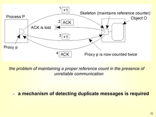 31
the problem of maintaining a proper reference count in the presence of
unreliable communication
 a mechanism of detecting duplicate messages is required
 