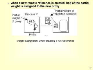 34
 when a new remote reference is created, half of the partial
weight is assigned to the new proxy
weight assignment when creating a new reference
 