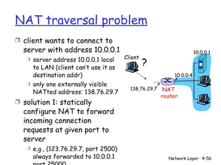 Natted Chapter4 Network | PPT
