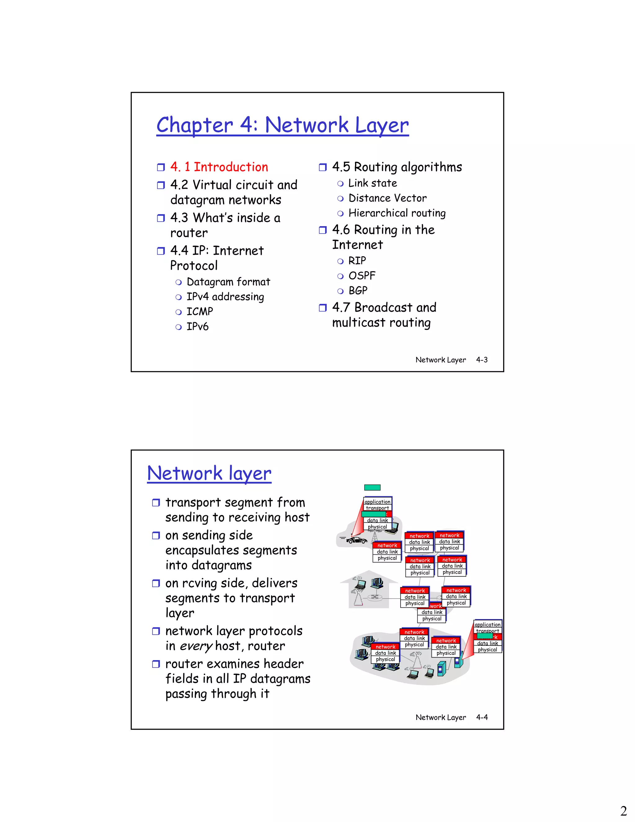 Chapter4 network layer | PDF