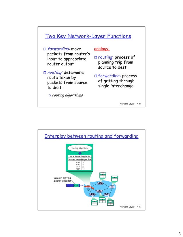 Chapter4 network layer | PDF