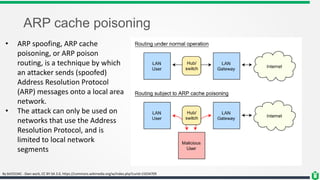 CISSP - Chapter 4 - Network Topology | PPTX