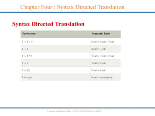 principle of compiler design-Chapter 4 - New Cariculum (4).pptx