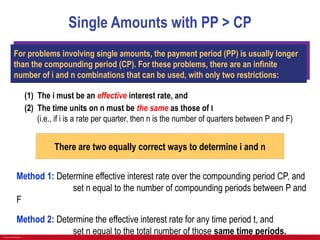 Triple Compounding Method Comprehensive Guide to Nominal and Effective Interest Rates in ...