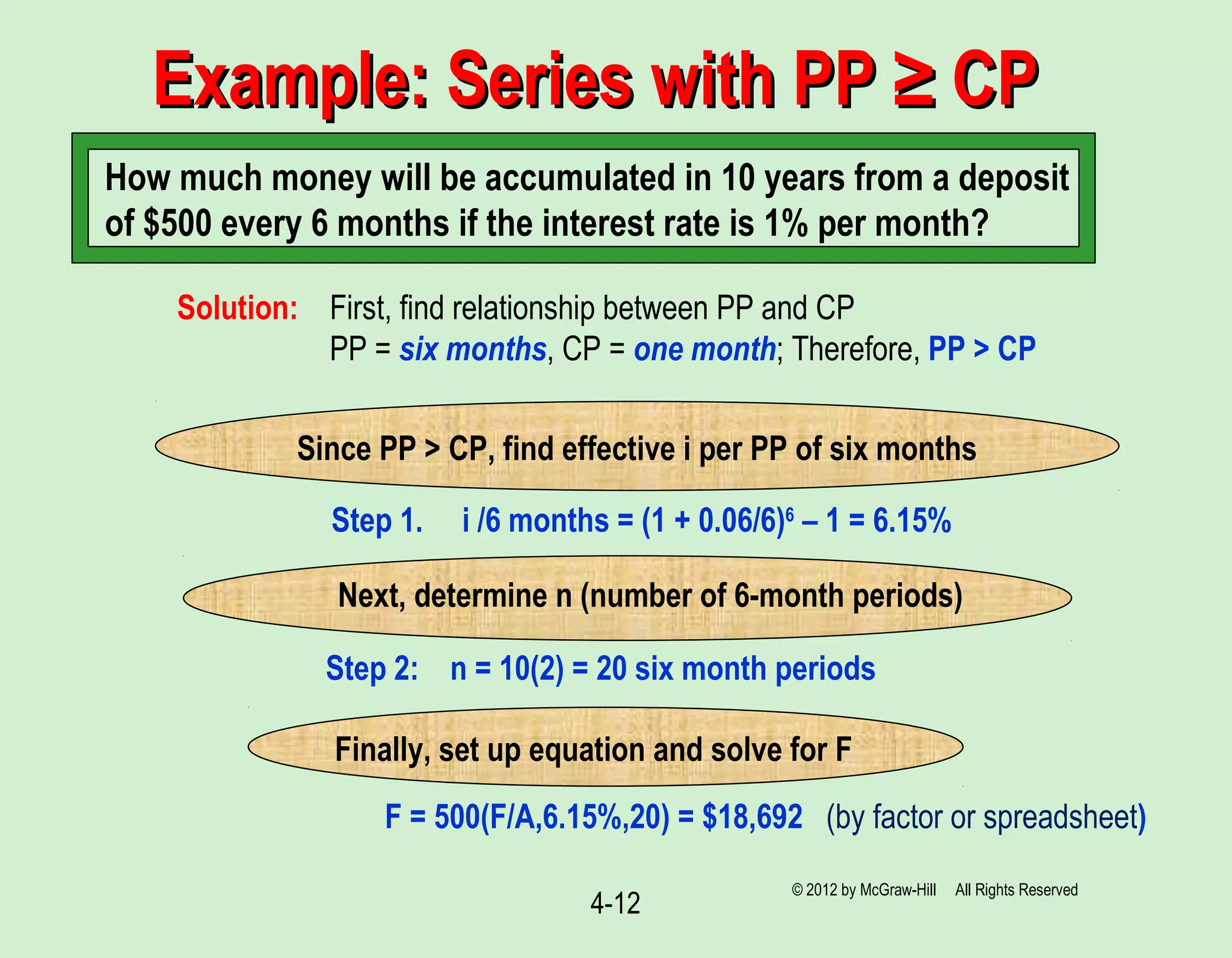 4-12
Example: Series with PP ≥ CPExample: Series with PP ≥ CP
Solution: First, find relationship between PP and CP
PP = six months, CP = one month; Therefore, PP > CP
Since PP > CP, find effective i per PP of six months
Step 1. i /6 months = (1 + 0.06/6)6
– 1 = 6.15%
Next, determine n (number of 6-month periods)
Step 2: n = 10(2) = 20 six month periods
Finally, set up equation and solve for F
F = 500(F/A,6.15%,20) = $18,692 (by factor or spreadsheet)
How much money will be accumulated in 10 years from a deposit
of $500 every 6 months if the interest rate is 1% per month?
© 2012 by McGraw-Hill All Rights Reserved
 