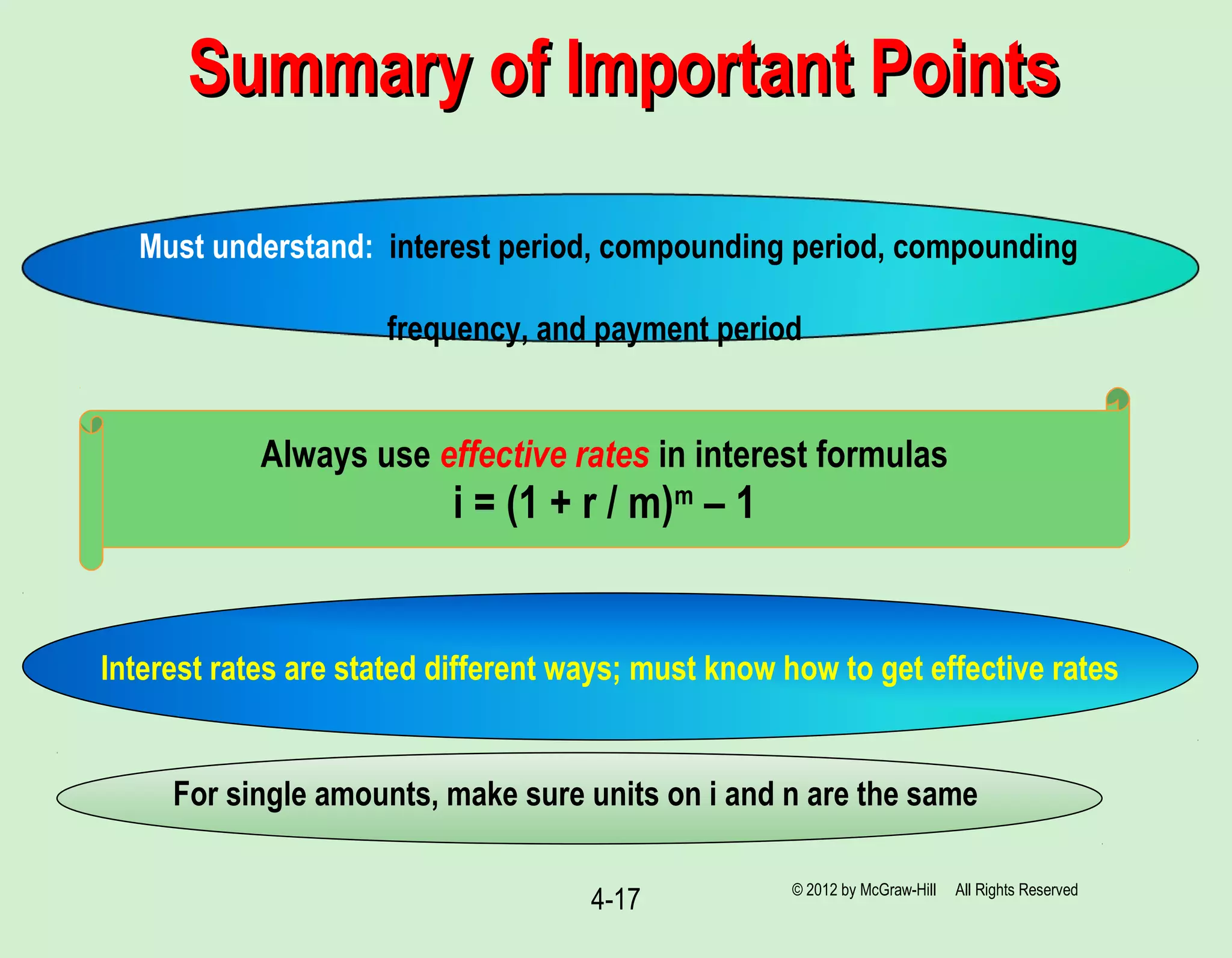 i = (1 + r / m)m
– 1
4-17
Summary of Important PointsSummary of Important Points
Must understand: interest period, compounding period, compounding
frequency, and payment period
Always use effective rates in interest formulas
Interest rates are stated different ways; must know how to get effective rates
For single amounts, make sure units on i and n are the same
© 2012 by McGraw-Hill All Rights Reserved
 