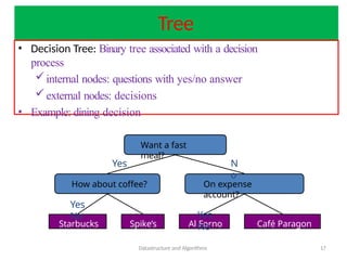 Chapter 4-Non-Linear Data Structure.pptx