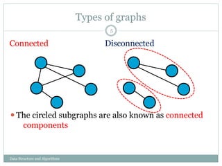 Chapter 4-Non-Linear Data Structure.pptx