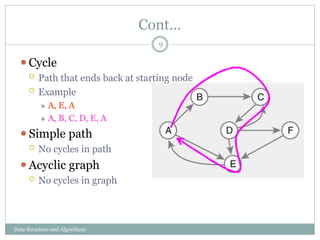 Non Cycle Example Chapter 4-Non-Linear Data Structure.pptx