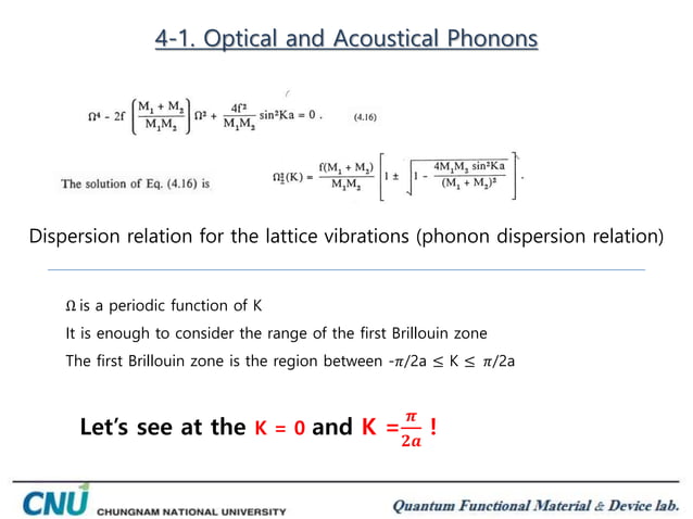 Phonon Diffraction Chapter 4 optical properties of phonons | PPTX | Chemistry | Science