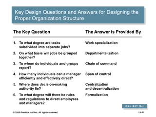 Overall Structure Questions Chapter 4- Organisational Structure and Design.pdf