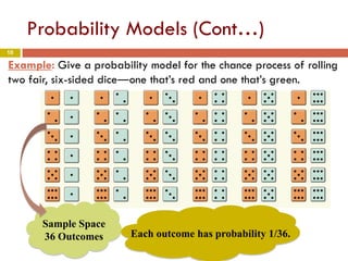 10
Probability Models (Cont…)
10
Sample Space
36 Outcomes Each outcome has probability 1/36.
Example: Give a probability model for the chance process of rolling
two fair, six-sided dice―one that’s red and one that’s green.
 