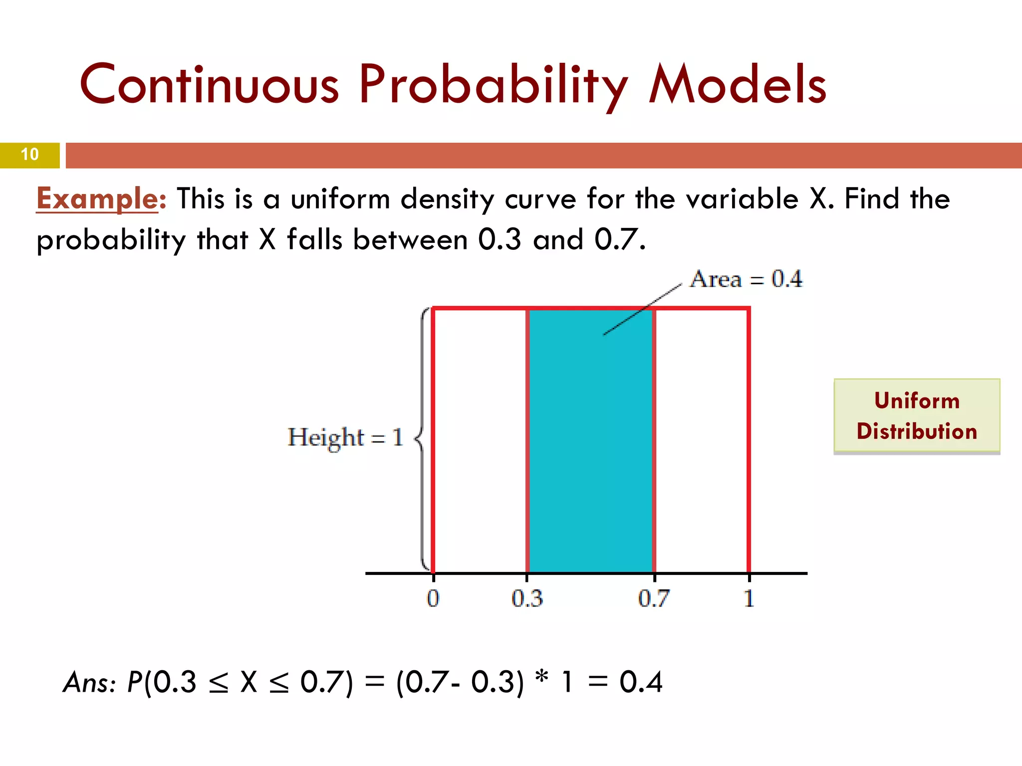 10
Continuous Probability Models
Example: This is a uniform density curve for the variable X. Find the
probability that X falls between 0.3 and 0.7.
Ans: P(0.3 ≤ X ≤ 0.7) = (0.7- 0.3) * 1 = 0.4
Uniform
Distribution
 