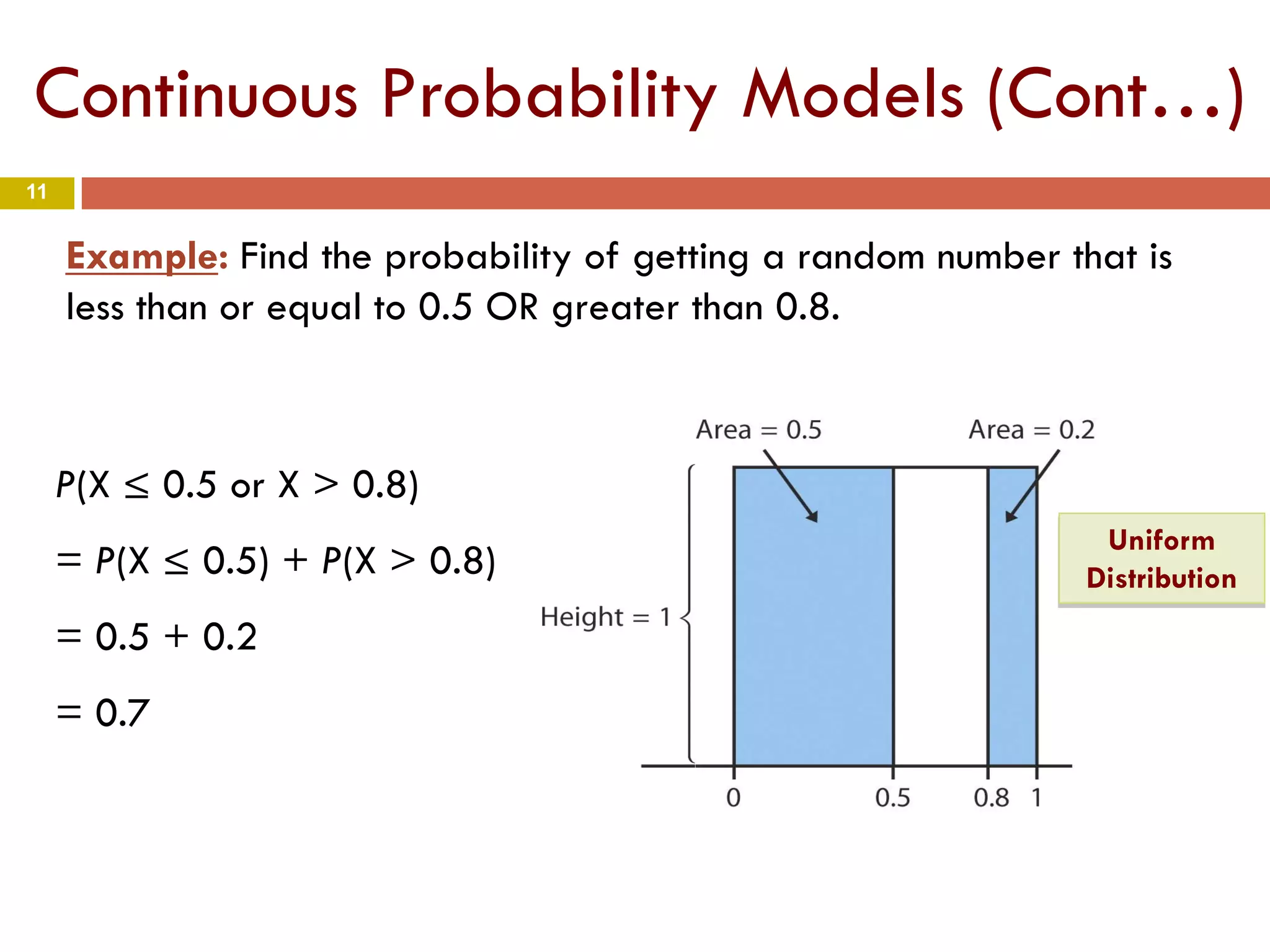 11
Continuous Probability Models (Cont…)
Example: Find the probability of getting a random number that is
less than or equal to 0.5 OR greater than 0.8.
P(X ≤ 0.5 or X > 0.8)
= P(X ≤ 0.5) + P(X > 0.8)
= 0.5 + 0.2
= 0.7
Uniform
Distribution
 