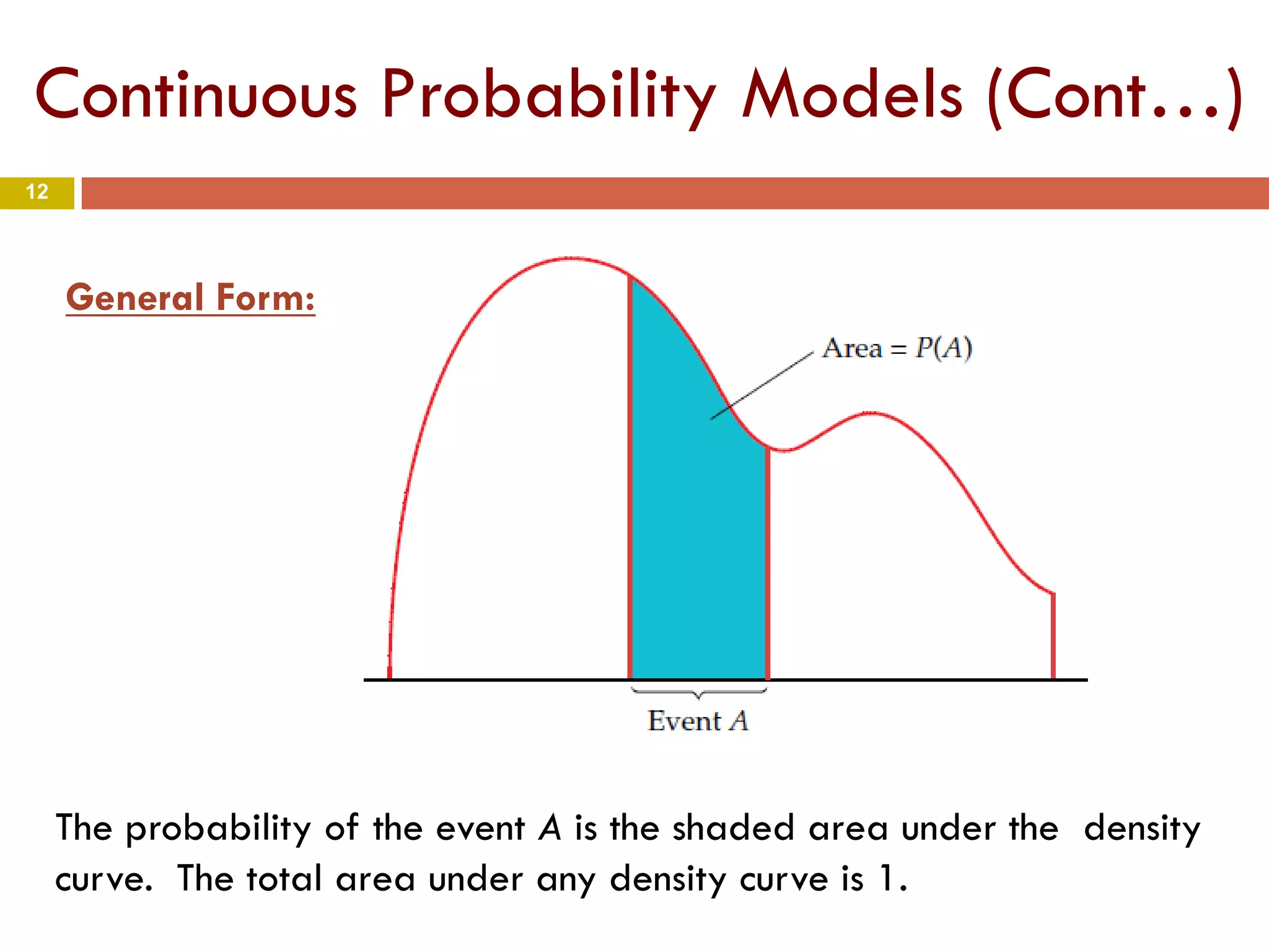 12
Continuous Probability Models (Cont…)
General Form:
The probability of the event A is the shaded area under the density
curve. The total area under any density curve is 1.
 