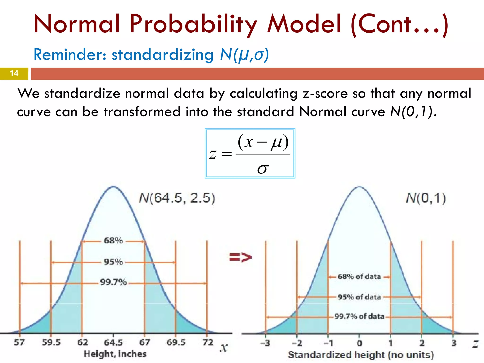 14
Normal Probability Model (Cont…)
Reminder: standardizing N(µ,σ)
We standardize normal data by calculating z-score so that any normal
curve can be transformed into the standard Normal curve N(0,1).
σ
µ)( −
=
x
z
 