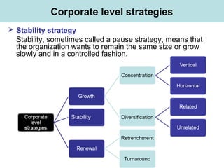 Corporate level strategies
 Stability strategy
Stability, sometimes called a pause strategy, means that
the organization wants to remain the same size or grow
slowly and in a controlled fashion.
Stability
 