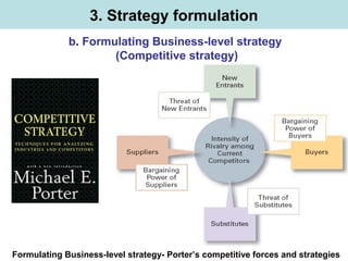 3. Strategy formulation
b. Formulating Business-level strategy
(Competitive strategy)
Formulating Business-level strategy- Porter’s competitive forces and strategies
 