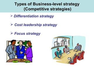 Types of Business-level strategy
(Competitive strategies)
 Differentiation strategy
 Cost leadership strategy
 Focus strategy
 