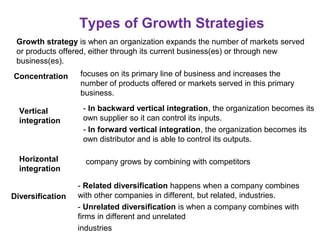 Types of Growth Strategies
Growth strategy is when an organization expands the number of markets served
or products offered, either through its current business(es) or through new
business(es).
Concentration focuses on its primary line of business and increases the
number of products offered or markets served in this primary
business.
Vertical
integration
- In backward vertical integration, the organization becomes its
own supplier so it can control its inputs.
- In forward vertical integration, the organization becomes its
own distributor and is able to control its outputs.
company grows by combining with competitors
- Related diversification happens when a company combines
with other companies in different, but related, industries.
- Unrelated diversification is when a company combines with
firms in different and unrelated
industries
Horizontal
integration
Diversification
 