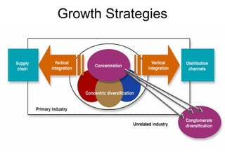 Growth Strategies
 